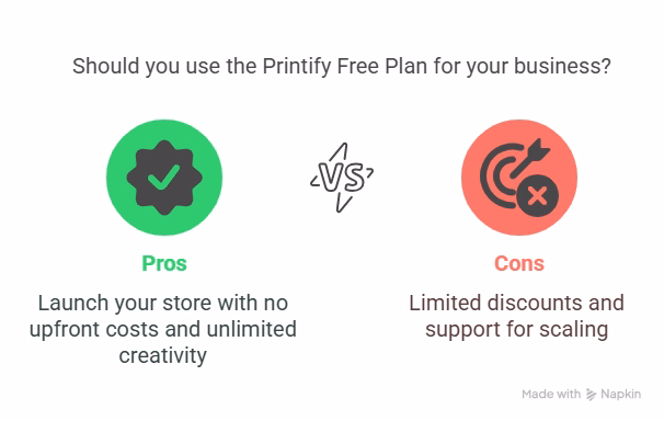 Pros & Cons of Using the Free Plan